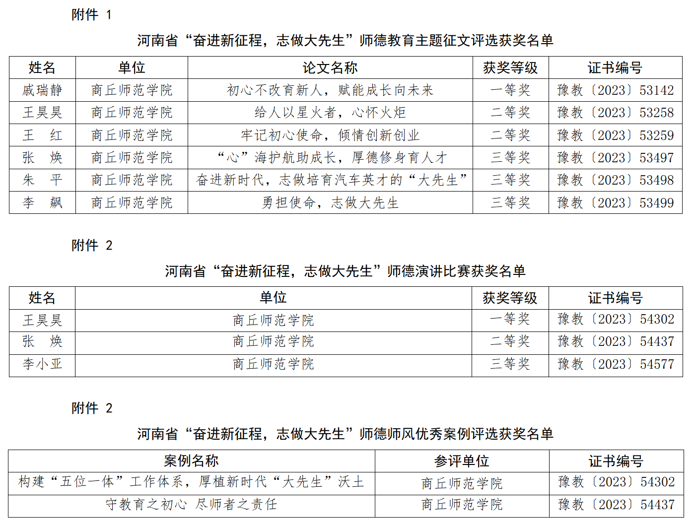 获奖总截图 获奖总截图