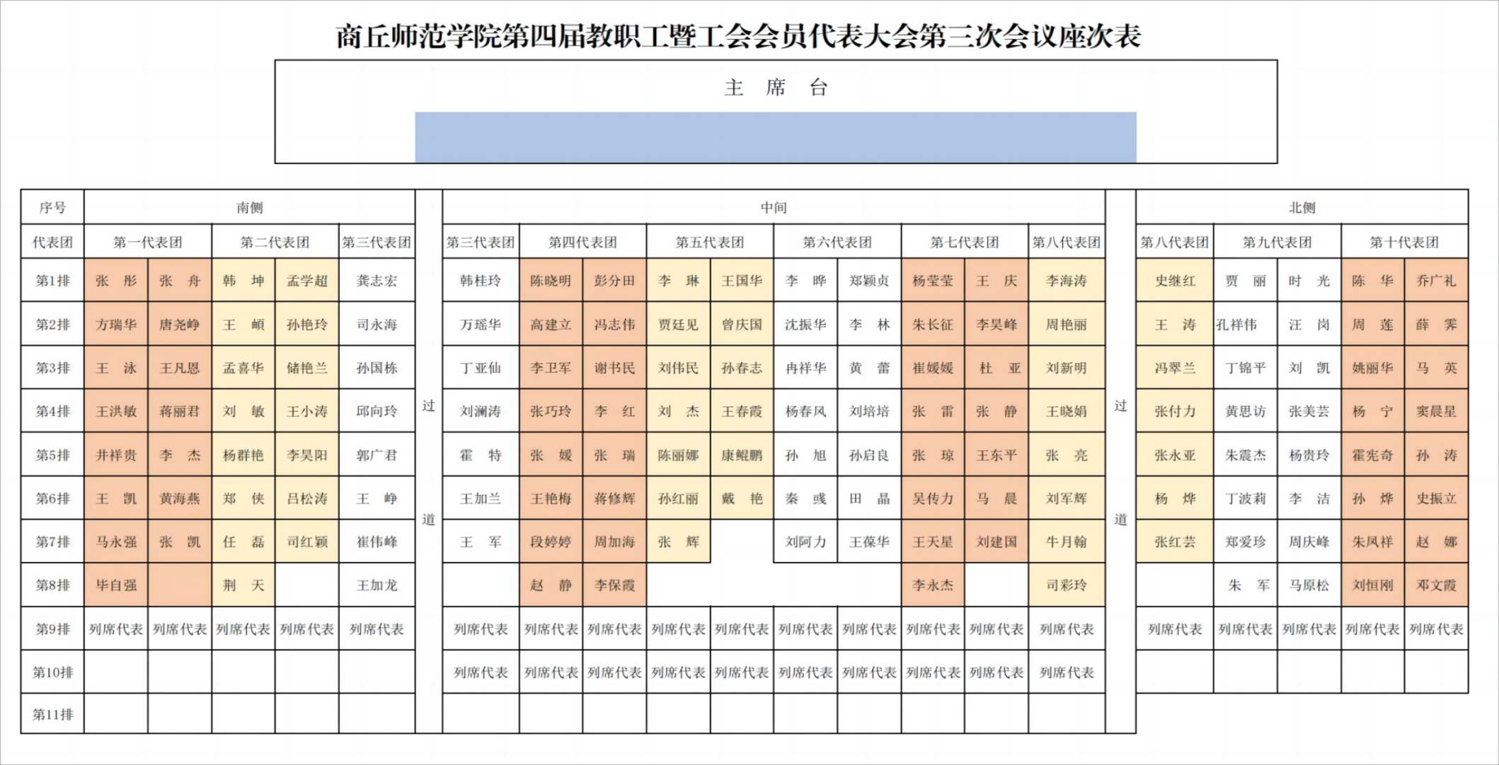 2024年威尼斯886699第四届教职工暨工会会员代表大会座次表(2)_00(1)