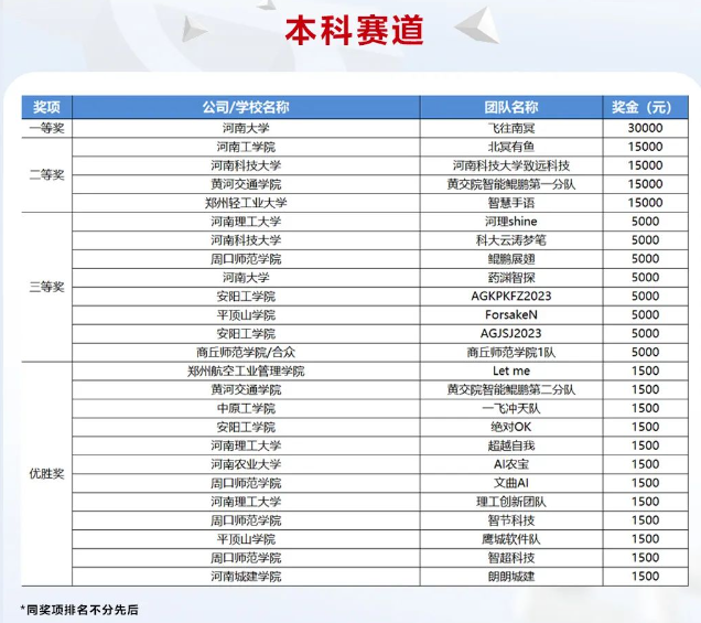 https://soft.zzuli.edu.cn/_upload/article/images/c3/43/26ef08ef4524808921528f1e8c5c/9698a52a-2388-4888-8236-fcba5a657fdc.png
